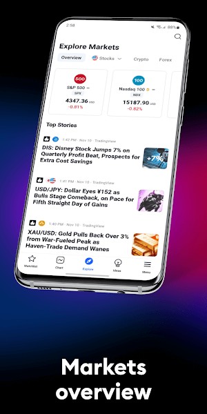 Quan sát các thị trường