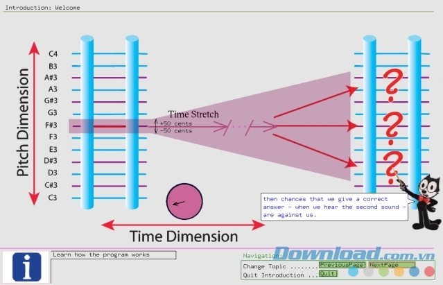 Phần mềm luyện nghe hoàn hảo cho các nhạc sĩ tương lai