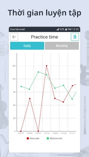 Thống kê thời gian luyện tập