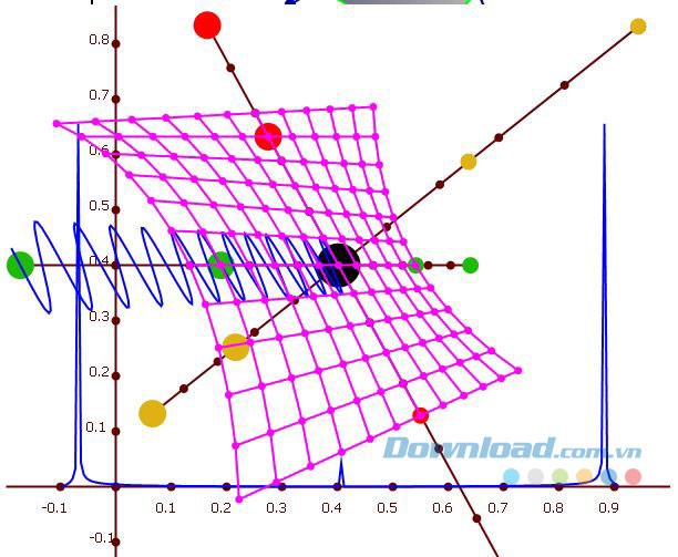 Sản phẩm kết hợp