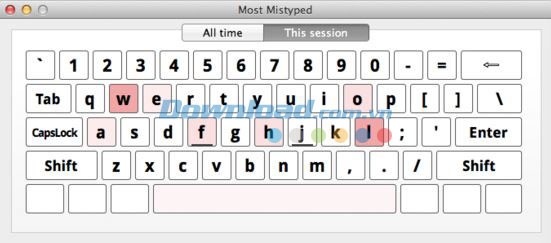 Các phím dễ mắc lỗi