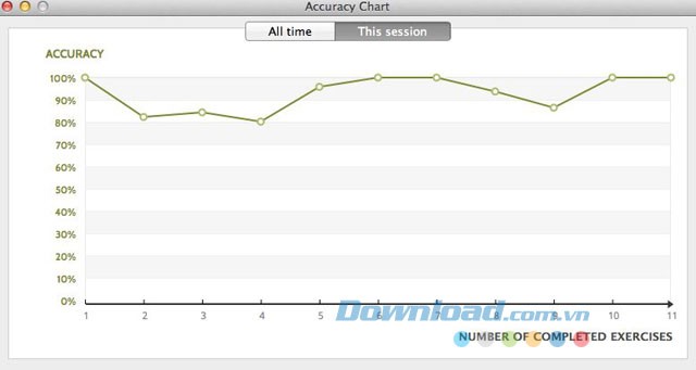Thống kê bài học