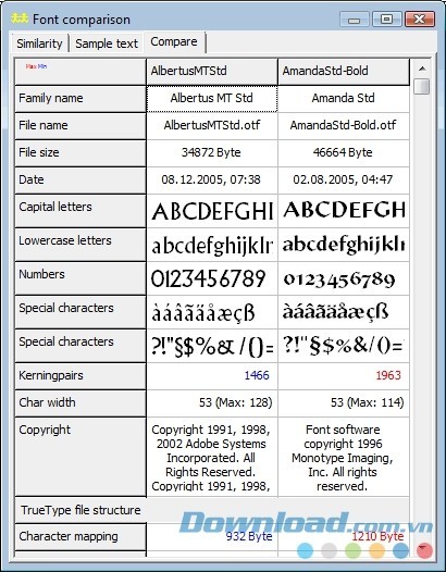 Bảng so sánh font chữ thú vị trên Typograf