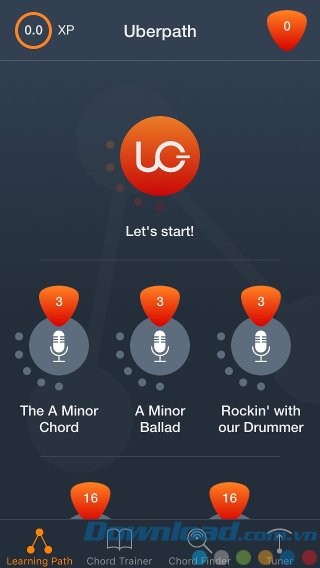 Tự học ghita tại nhà