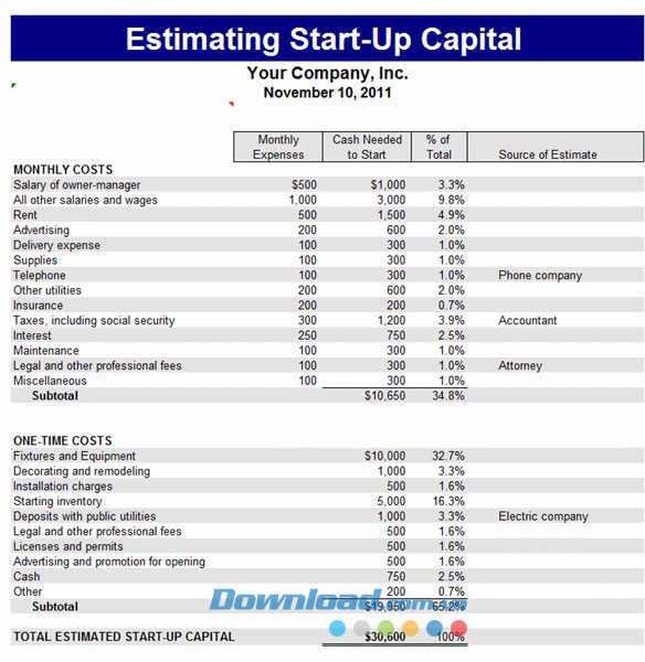Ước tính vốn đầu tư khởi nghiệp