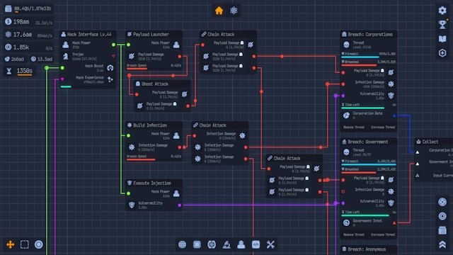 Kết nối các nút đầu ra và đầu vào để kiểm soát tài nguyên, dữ liệu và năng lượng