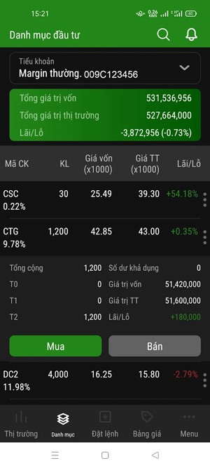 Thông tin đầu tư