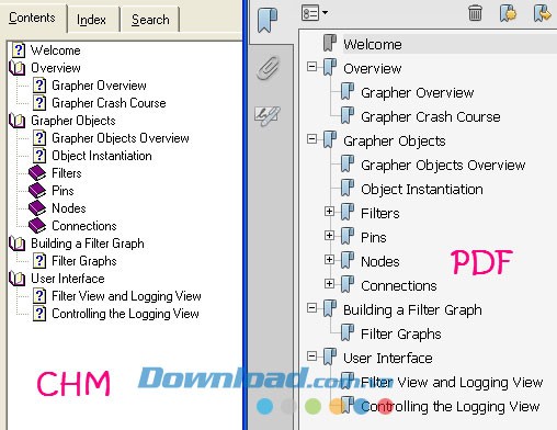 VeryPDF CHM to PDF Converter