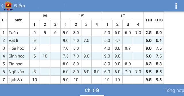 Giao diện quản lý điểm học sinh