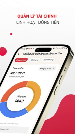 Quản lý tài chính