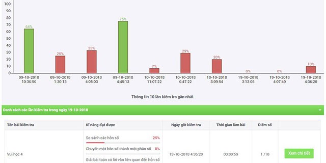 Thống kê học tập trên VioEdu