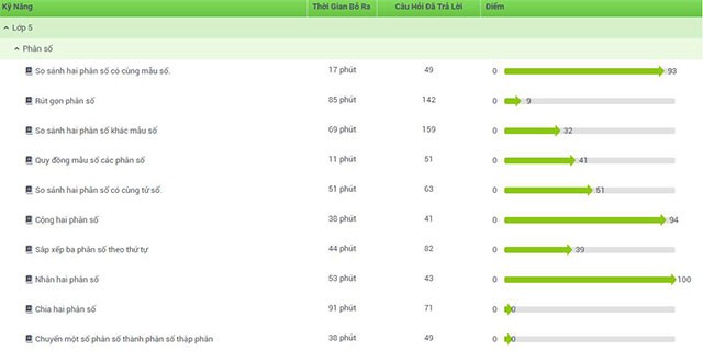 Thời gian học bài trên VioEdu