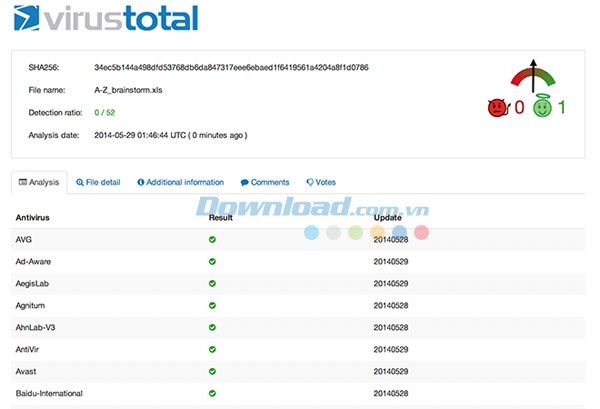 VirusTotal