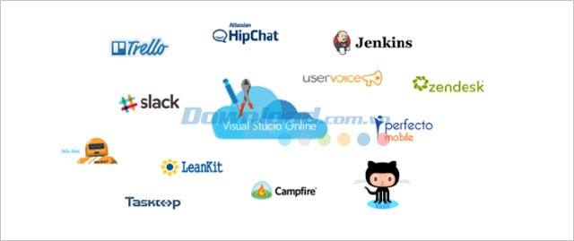 Visual Studio Online