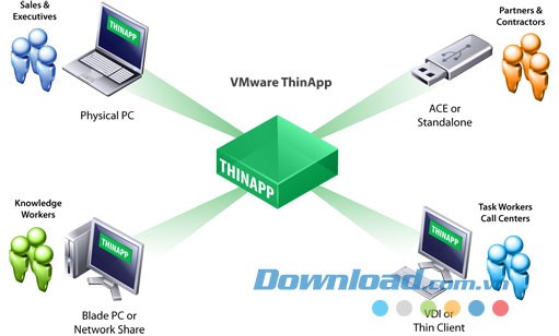 Vmware ThinApp