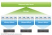 VMware vCenter Server: Giải pháp quản lý ảo hóa hàng đầu