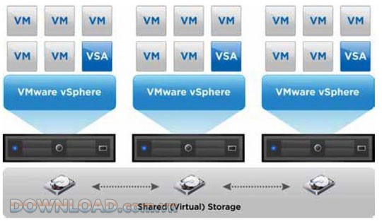 VMware vSphere Storage Appliance
