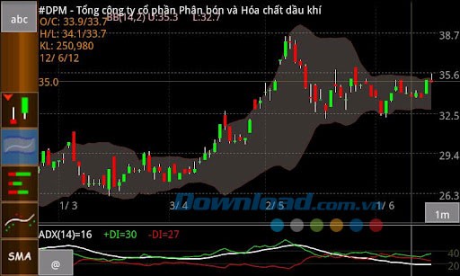 vnChart chung khoan for Android