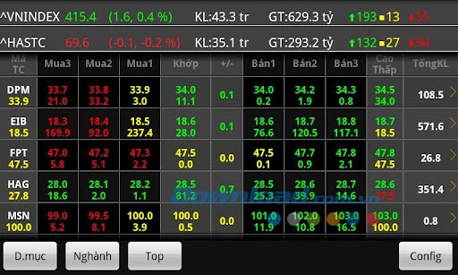 vnChart chung khoan for Android