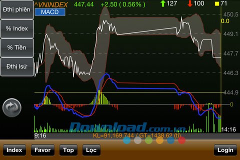 vnChart for iOS