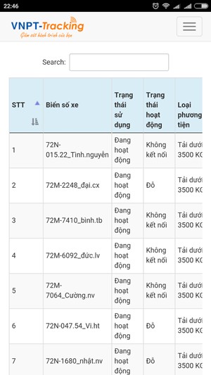 Quản lý nhiều phương tiện