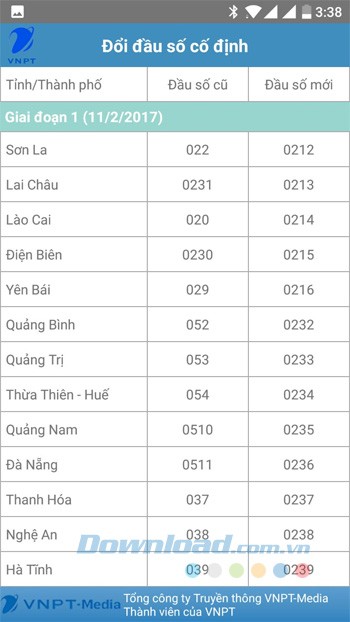 Mã vùng điện thoại mới