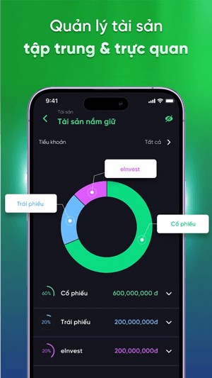 Quản lý tài sản tập trung