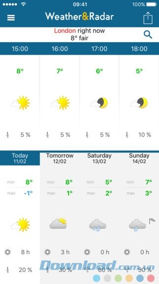 Dự báo hàng giờ và 8 ngày tiếp theo