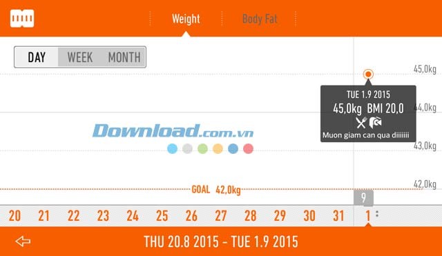 Weight Loss Tracker cung cấp biểu đồ chi tiết