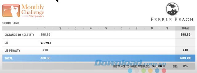 Kết quả cú đánh