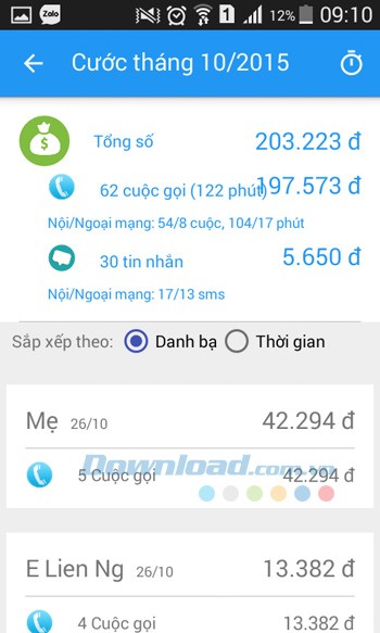 Chi tiết cước tháng