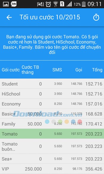 Tối ưu cước điện thoại
