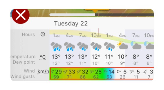 Cách đọc Meteogram trong Windy