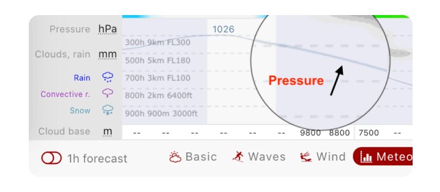 Cách đọc Meteogram trong Windy