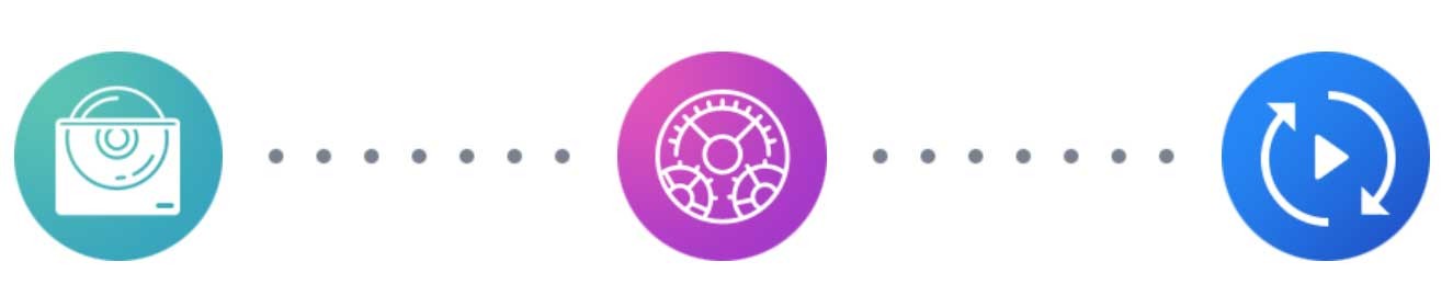 WonderFox DVD Ripper có 3 bước rip đĩa nhanh