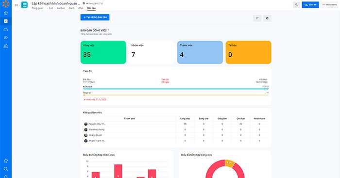 Hệ thống báo cáo công việc, tùy biến theo nhu cầu