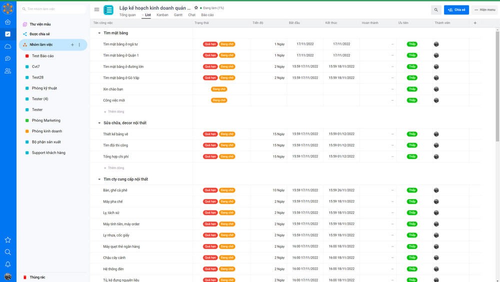 Bảng kế hoạch công việc tùy biến theo dữ liệu