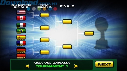 Các vòng đấu của 40 quốc gia trên thế giới