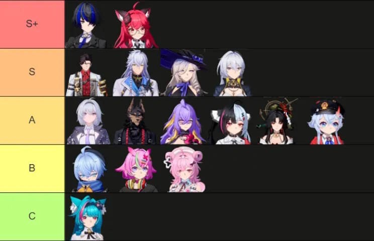 Neverness to Everness Character Tier List - Strongest Characters