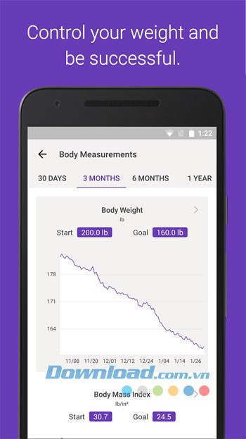 Kiểm soát cân nặng thành công