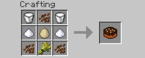 Công thức chế tạo