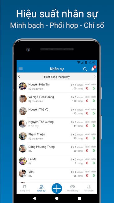 Quản lý hiệu suất nhân sự