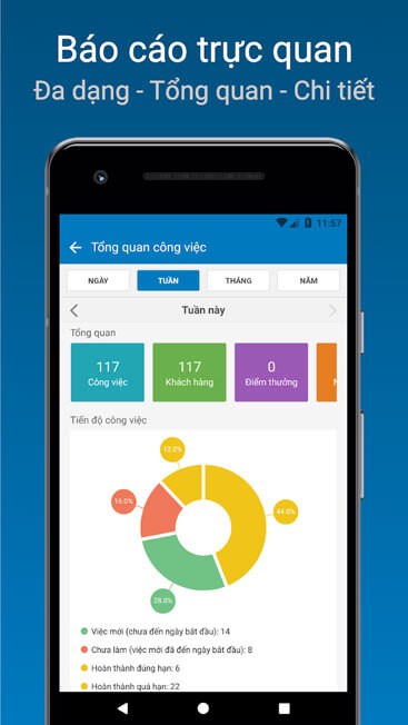 Hệ thống báo cáo trực quan