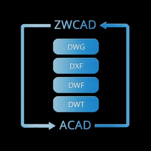 ZWCAD tương thích các bản vãn trong ACAD