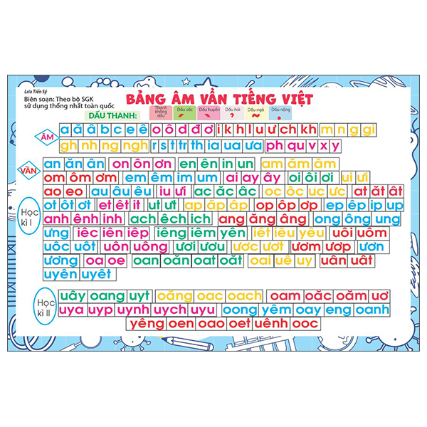 Bảng Âm Vần Tiếng Việt - Bảng Cộng Trừ Trong Phạm Vi 10