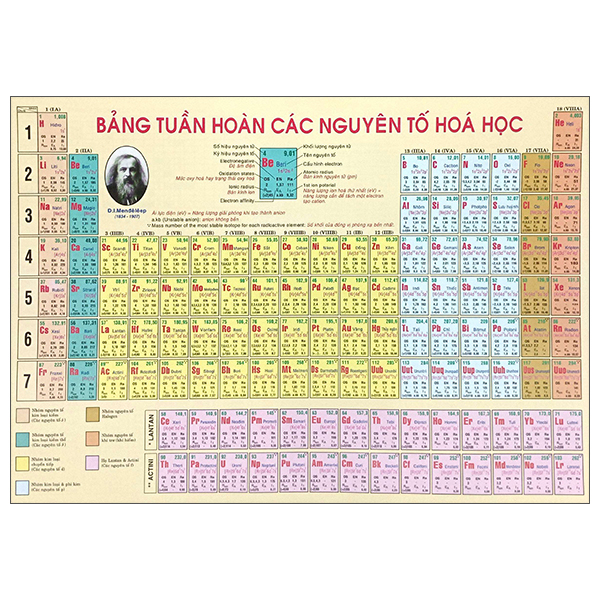 Bang Tuan Hoan Nguyen To Hoa Hoc (Tai Ban 2025)