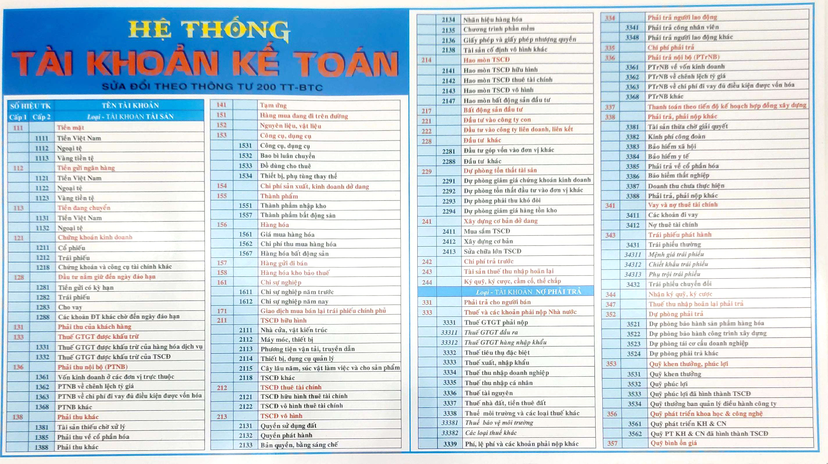 hệ thống tài khoản kế toán