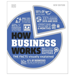 how business works - the facts visually explained