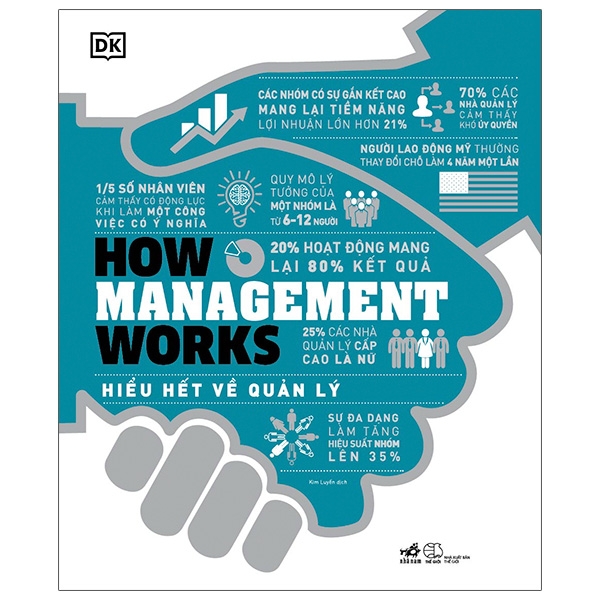 how management works - hiểu hết về quản lý