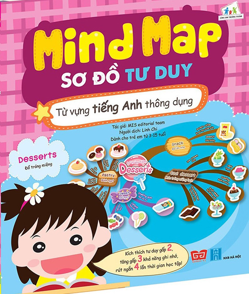 mind map - sơ đồ tư duy - từ vựng tiếng anh thông dụng